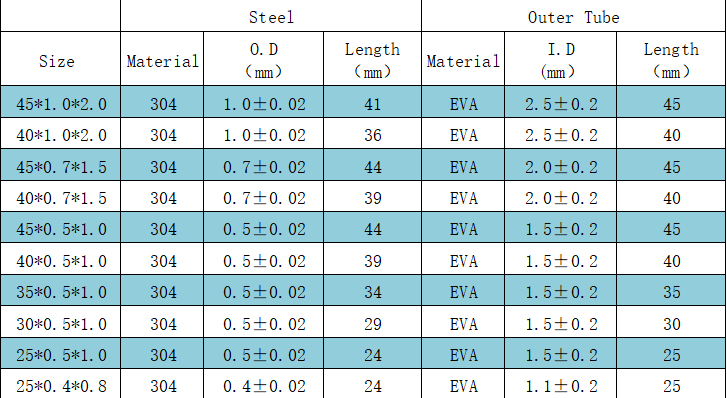 micro fiber sleeves spec. micro fiber sleeves spec.
